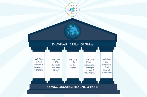 KnoWEwell Five Pillars of Giving