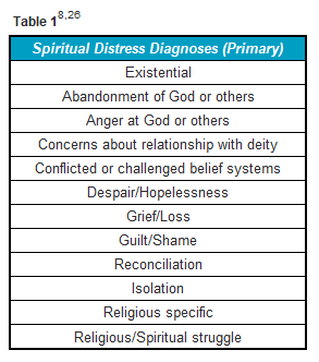 table spiritual care