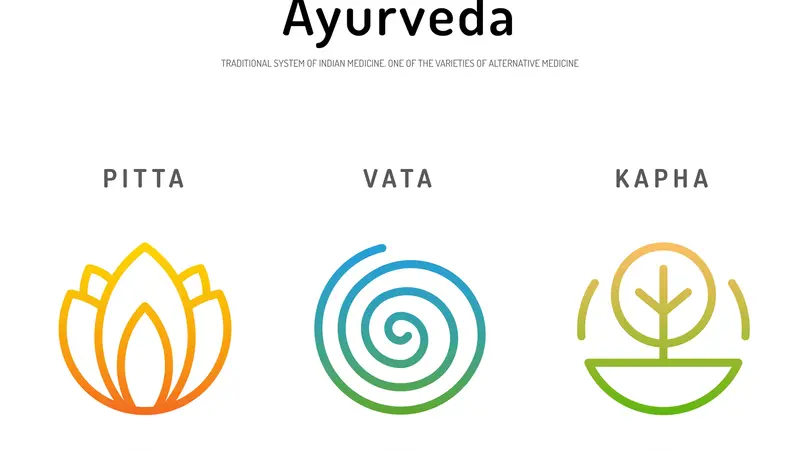 Ayurvedic body types, symbols of dosha, vata, pitta, kapha.