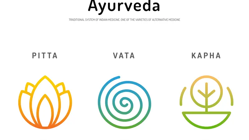 Ayurvedic body types, symbols of dosha, vata, pitta, kapha. Ayurvedic body types, symbols of dosha, vata, pitta, kapha.