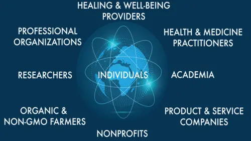 Knowewell community
