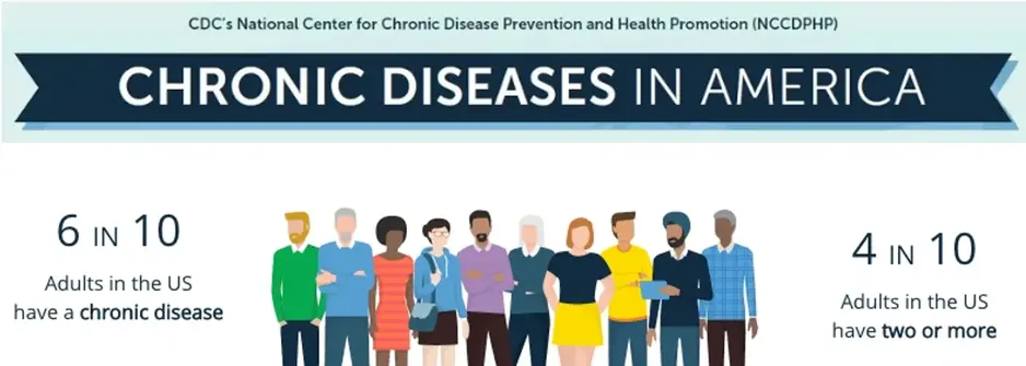 Chronic Diseases