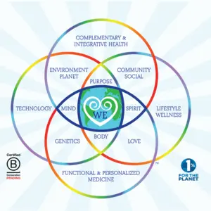 Regenerative Whole Health Regenerative Whole Health