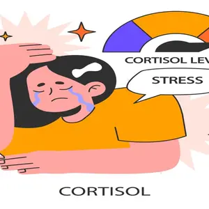 Vector illustration of stressed woman, showing cortisol-meter revved to "high"